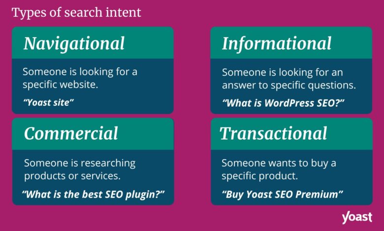 what-is-search-intent-and-why-is-it-important-for-seo?