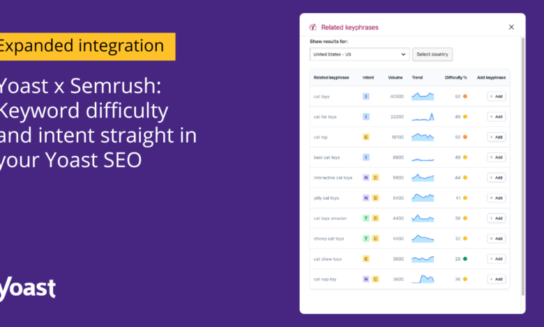 yoast-x-semrush:-keyword-difficulty-and-intent-straight-in-your-yoast-seo