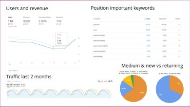 the-beginner’s-guide-to-seo-reporting