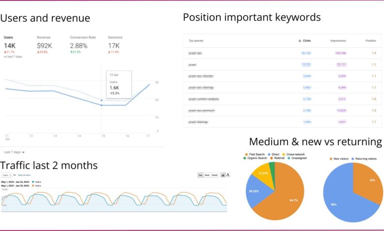 the-beginner’s-guide-to-seo-reporting